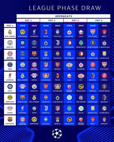 football results and fixtures|When Arsenal will find out Champions League fixture .
